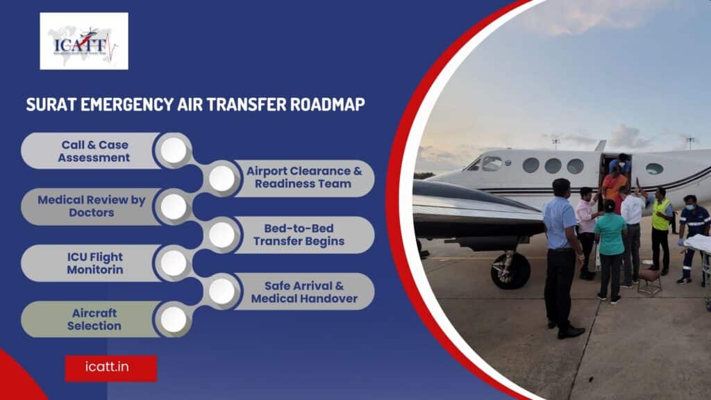 Surat Emergency Air Transfer Roadmap